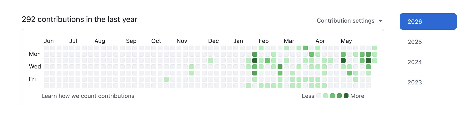 Zara's GitHub contribution graph